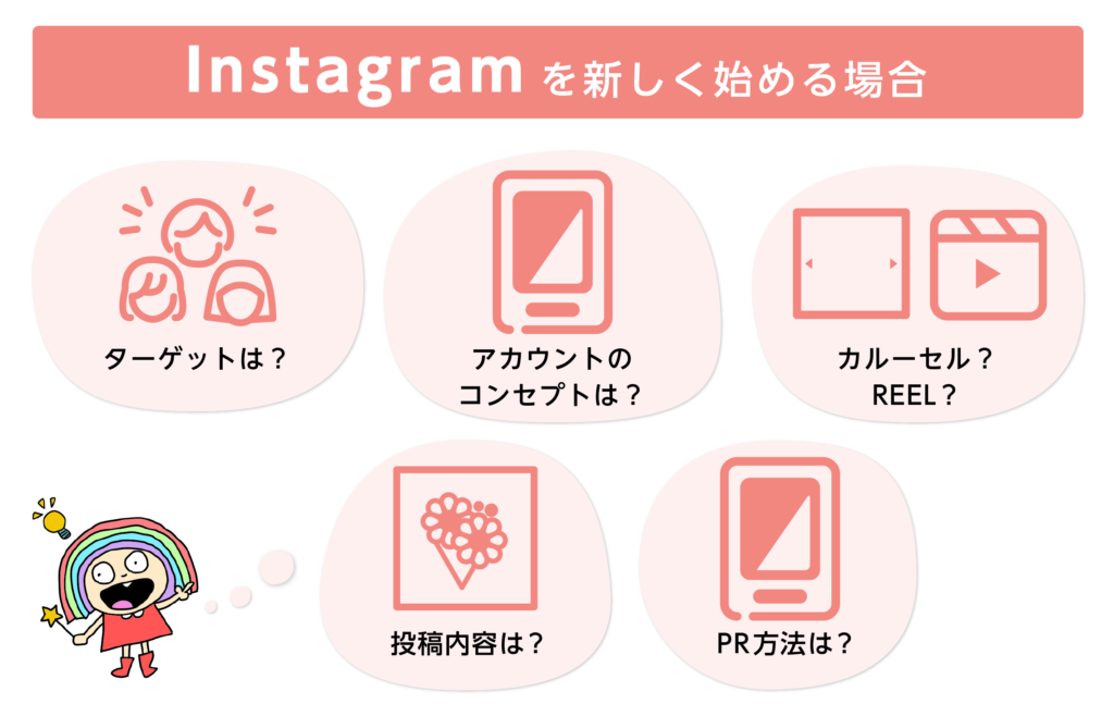 Instagramを新しく始める場合
・ターゲットは？
・アカウントのコンセプトは？
・カルーセル？REEL？
・投稿内容は？
・PR方法は？