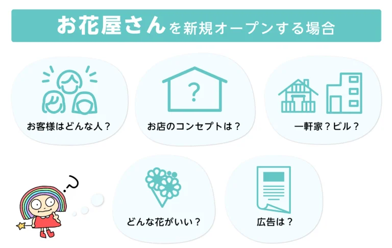 お花屋さんを新規オープンする場合
・お客様はどんな人かな？
・どんなお花がお客様に喜ばれるかな？
・どんなコンセプトのお店にしようかな？
・店舗は一軒家？ビルの１階？
・広告はどうしよう？