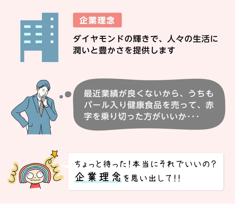 企業理念「ダイヤモンドの輝きで、人々の生活に潤いと豊かさを提供します」
社長「最近業績がよくないから、うちもパール入り健康食品を売って、赤字を乗り切った方がいいか･･･」
バレ子「ちょっと待った！本当にそれでいいの？企業理念を思い出して！」